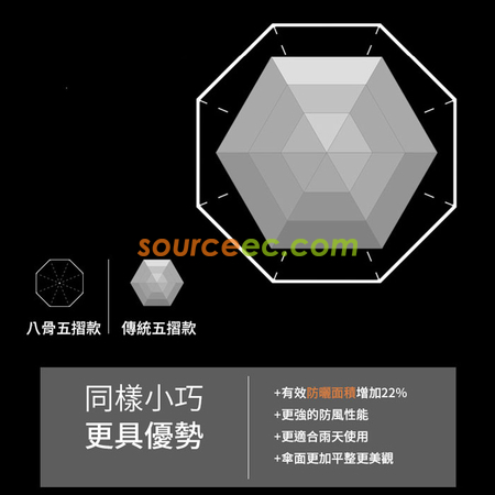 客製化五摺晴雨两用折叠伞禮品