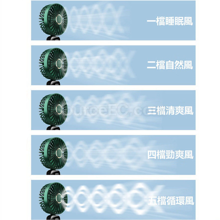 客製化智能數顯便攜風扇禮品