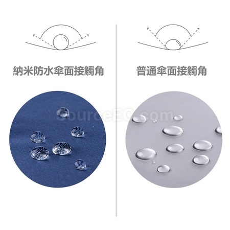 客製化不沾水納米雨傘禮品
