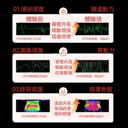 客製化腹部加熱助消化暖宮按摩儀禮品