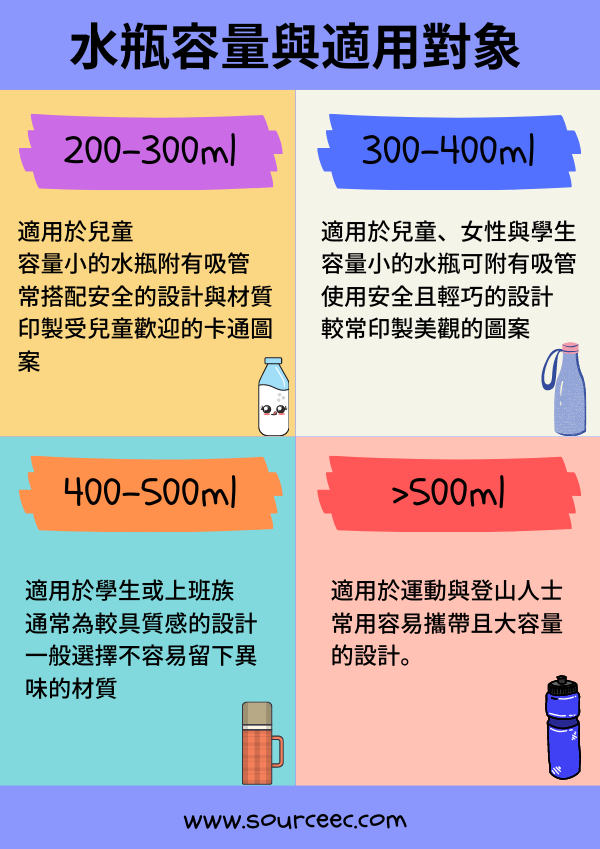 客製化廣告杯容量