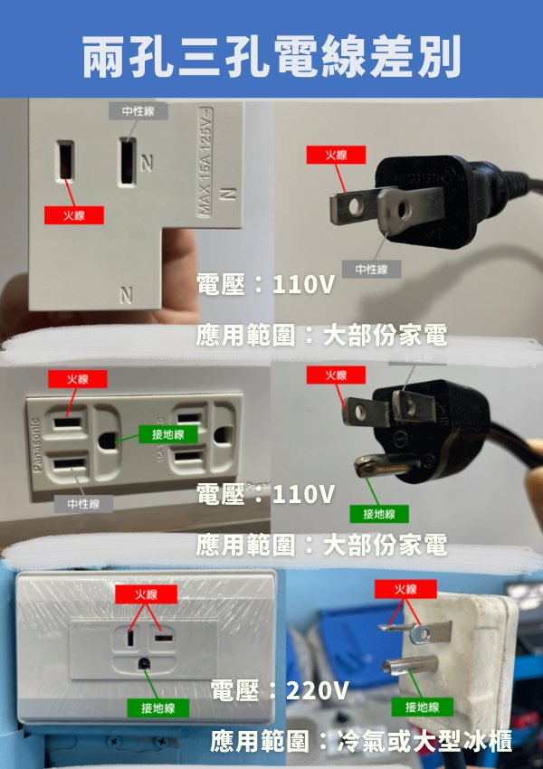 客製化旅行轉換頭