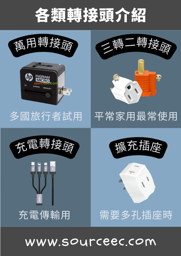 客製化旅行轉換頭