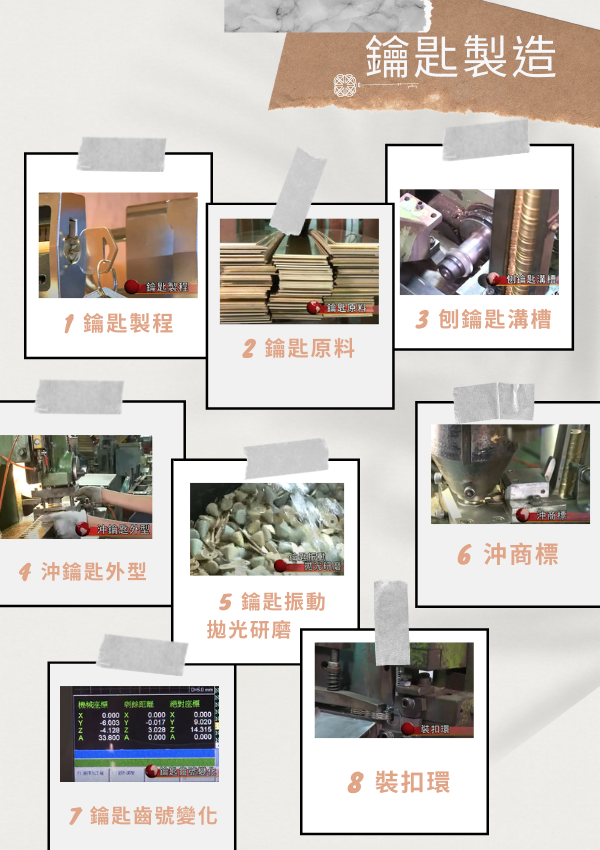 客製化旅行密碼鎖