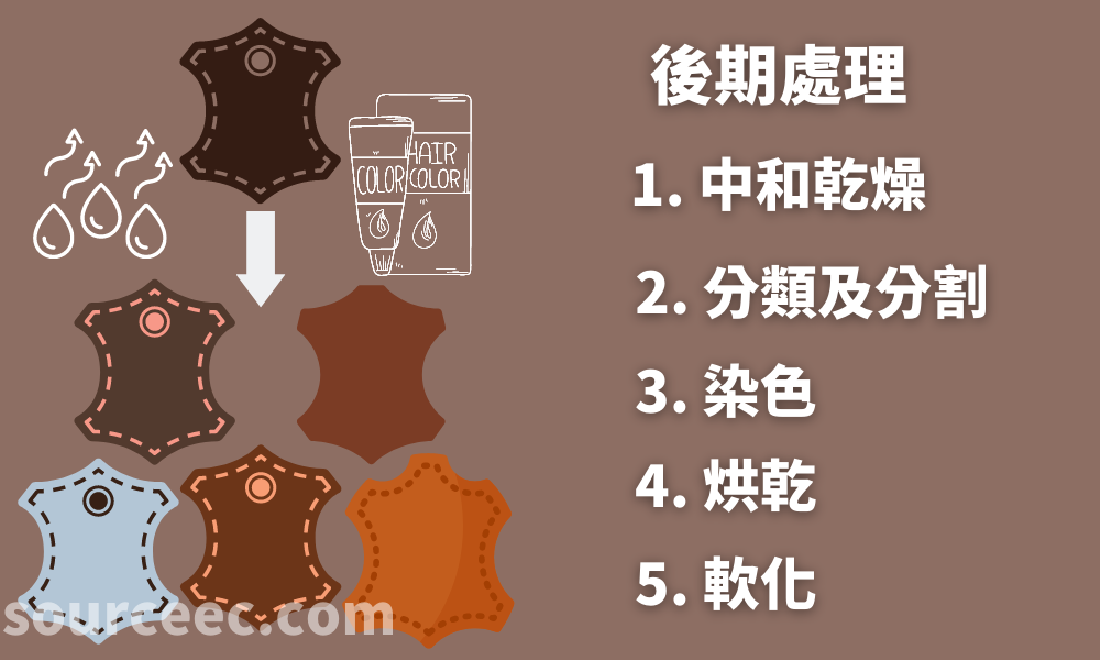 皮革製造