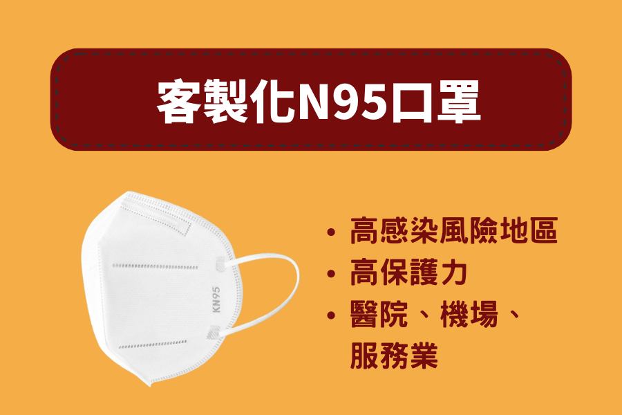 N95客製化口罩