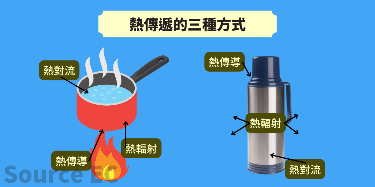 保溫杯原理
