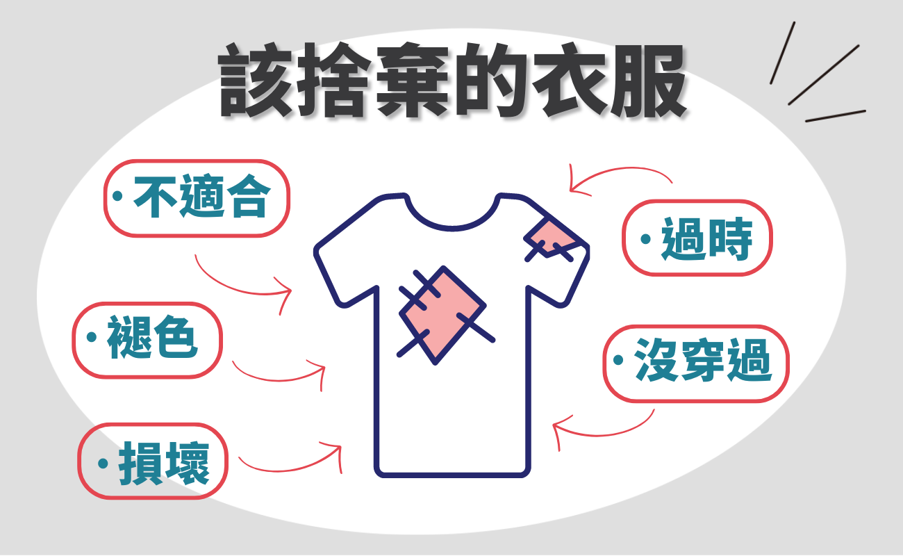 衣服換季