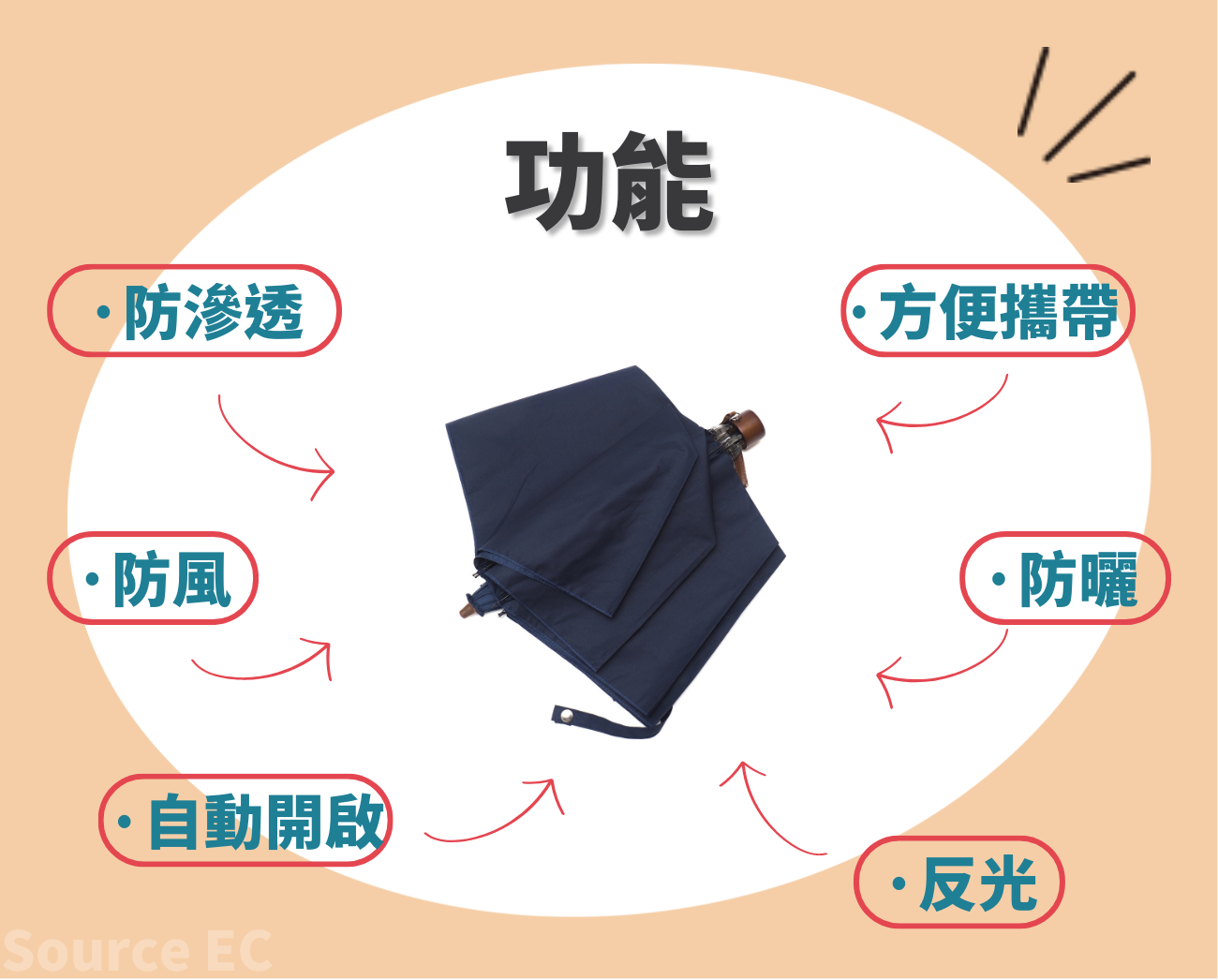 客製化折疊傘推薦