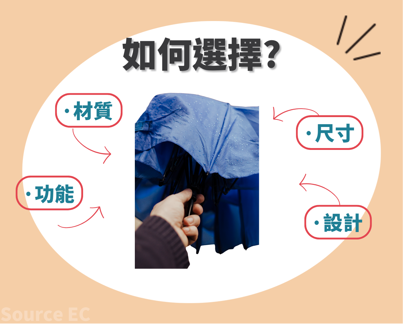 客製化折疊傘推薦