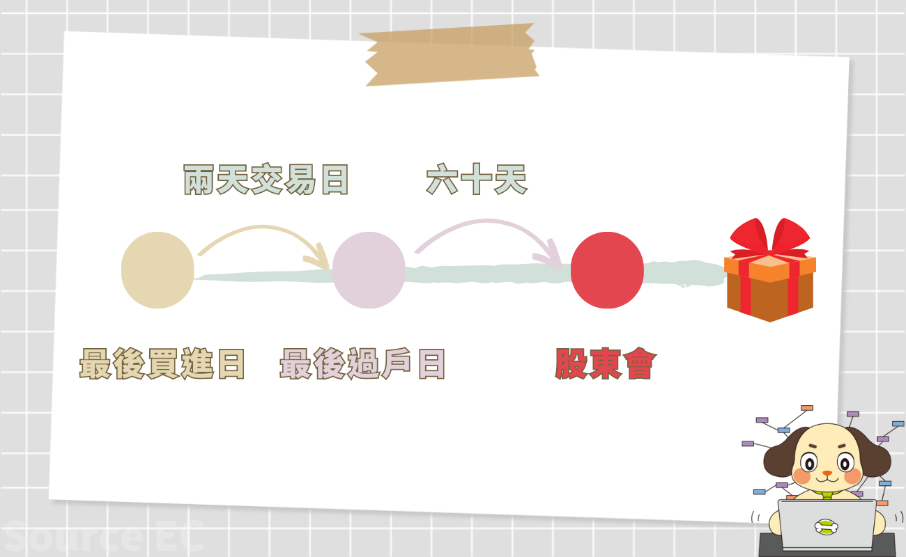 最後過戶日