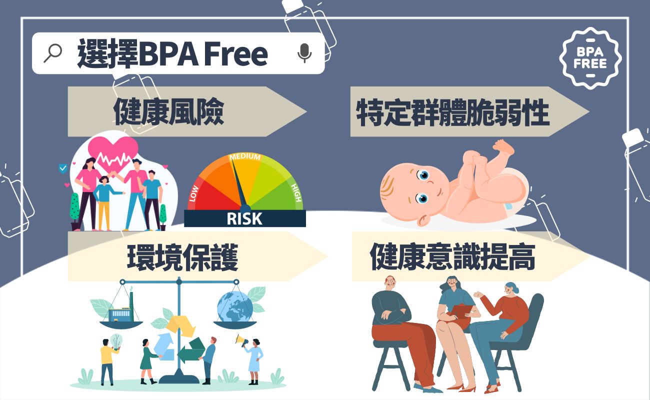 BPAFree購物