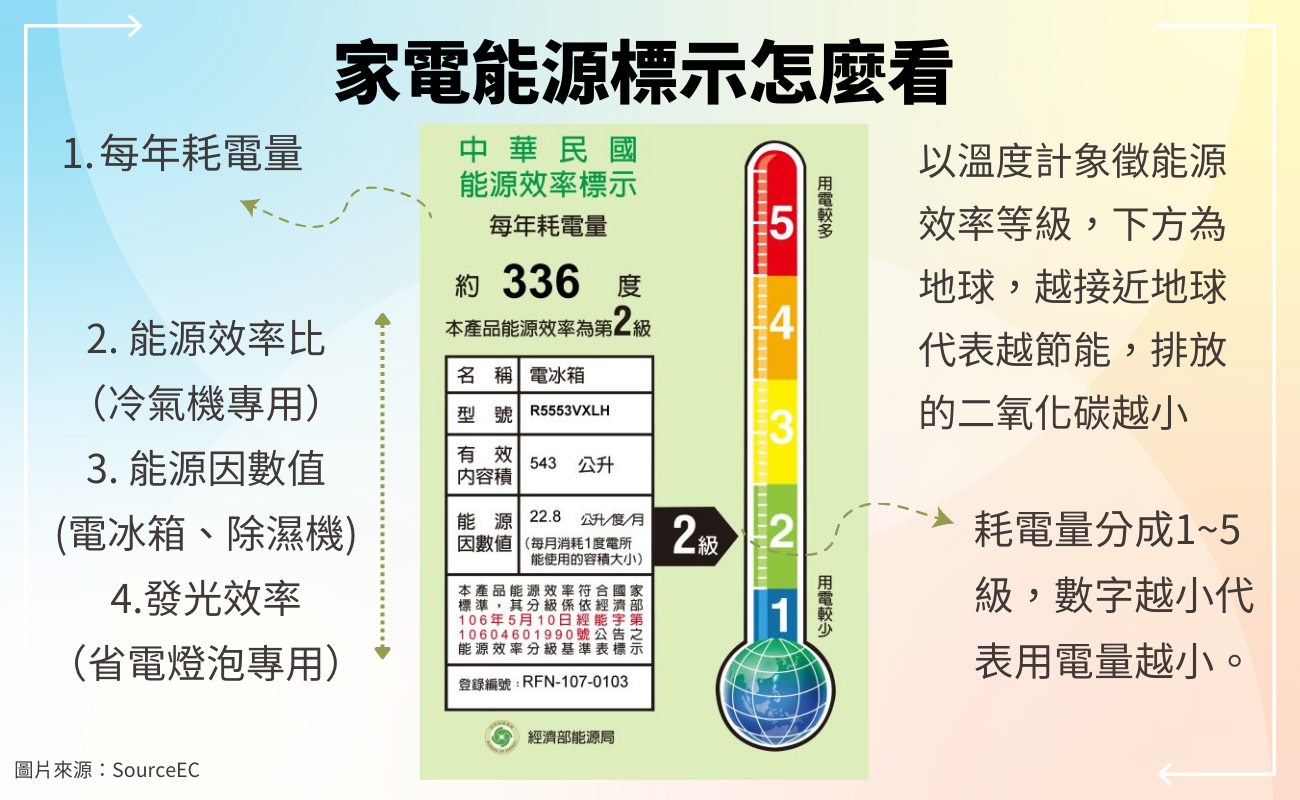 夏季省電
