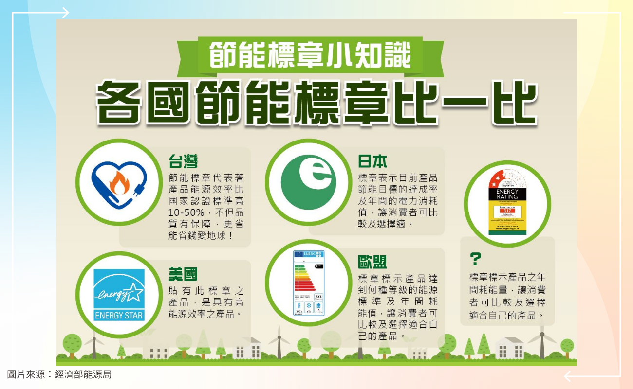 2023電費調漲