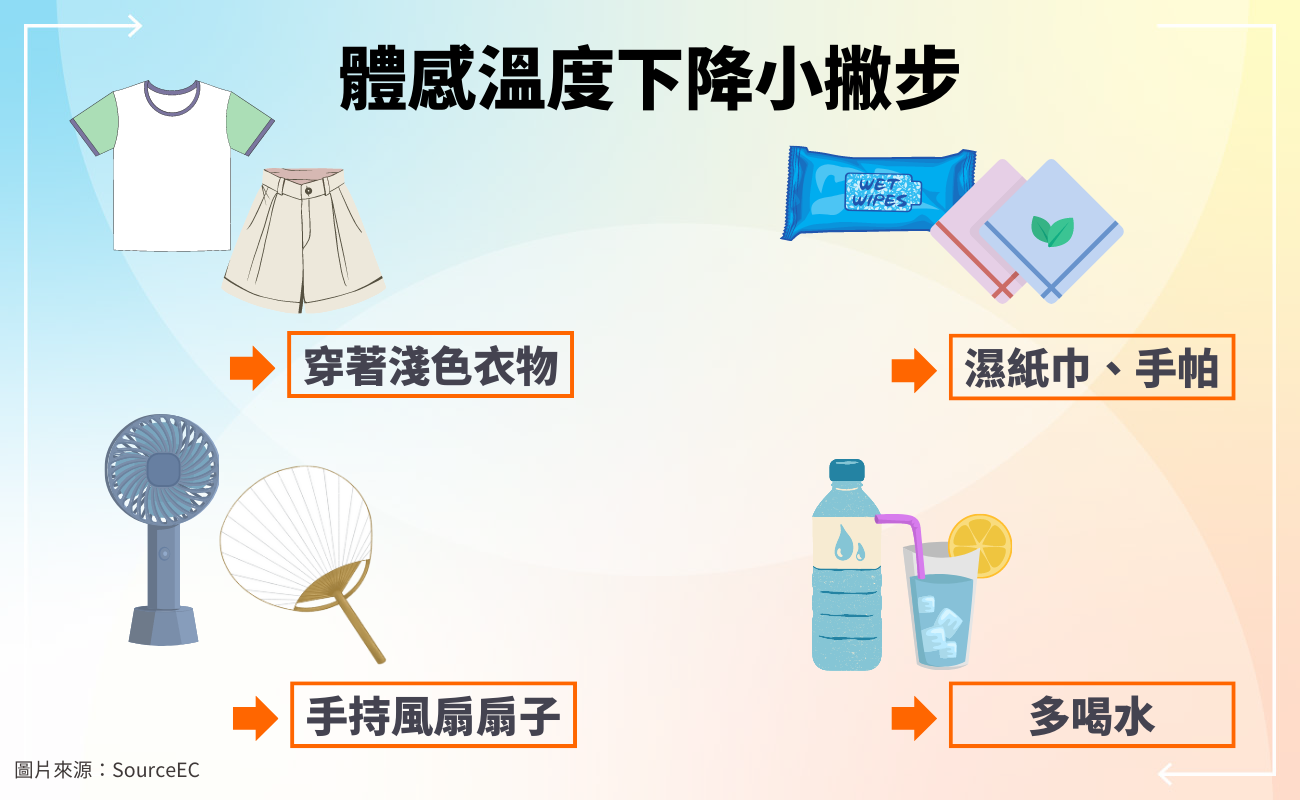 夏季省電