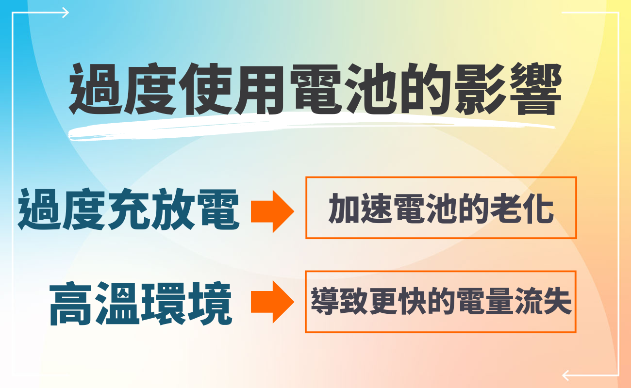 手機電池健康度