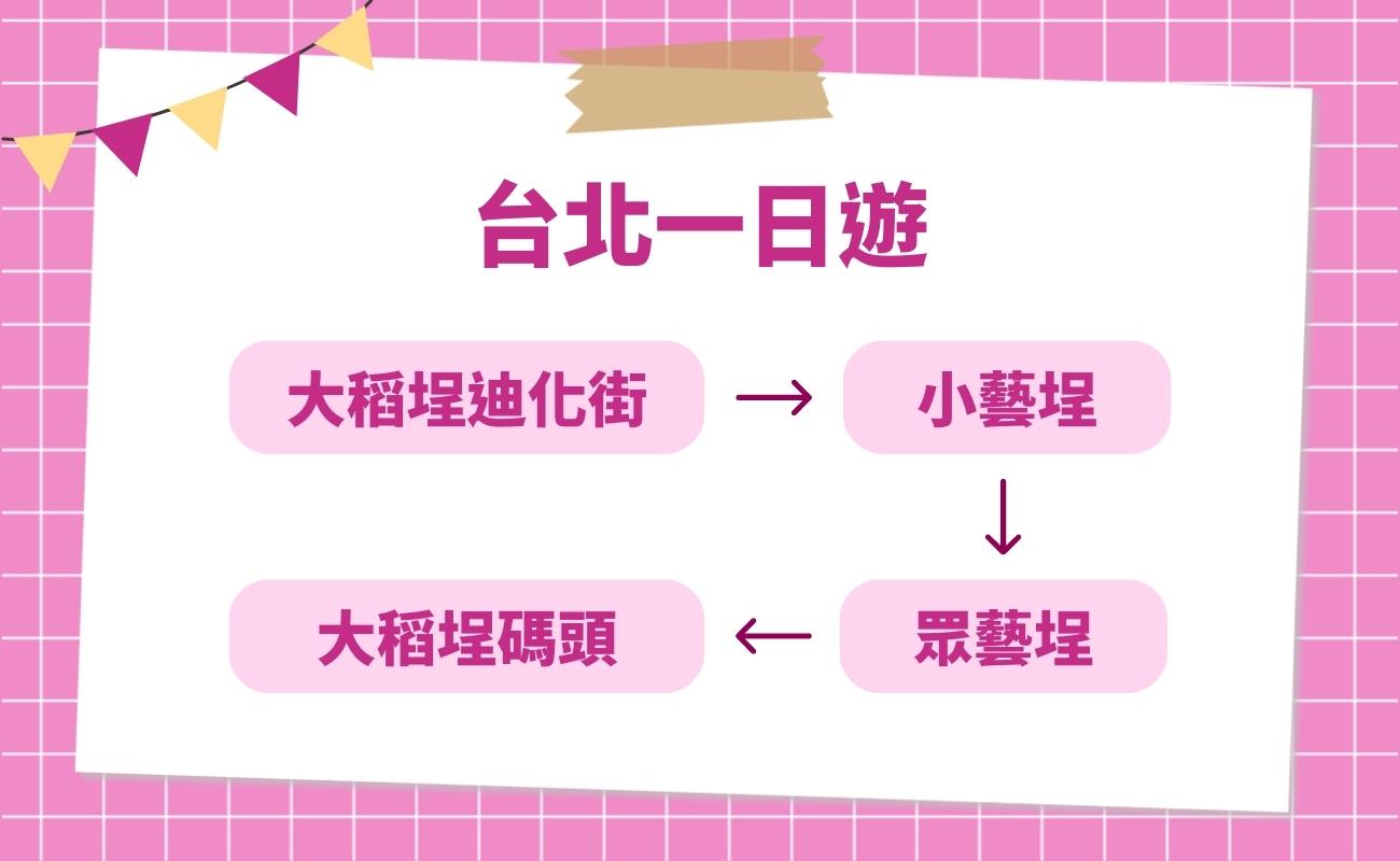 台灣獨旅景點