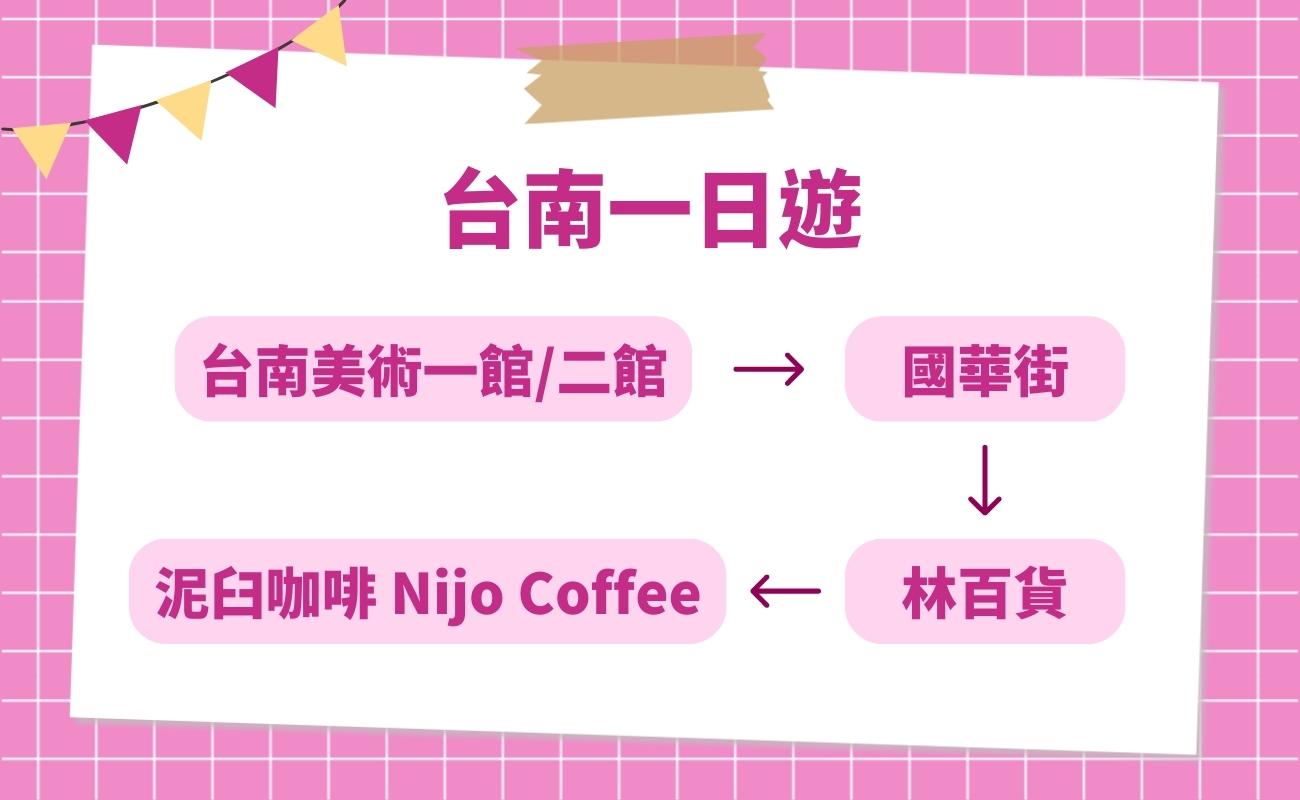 台灣獨旅景點
