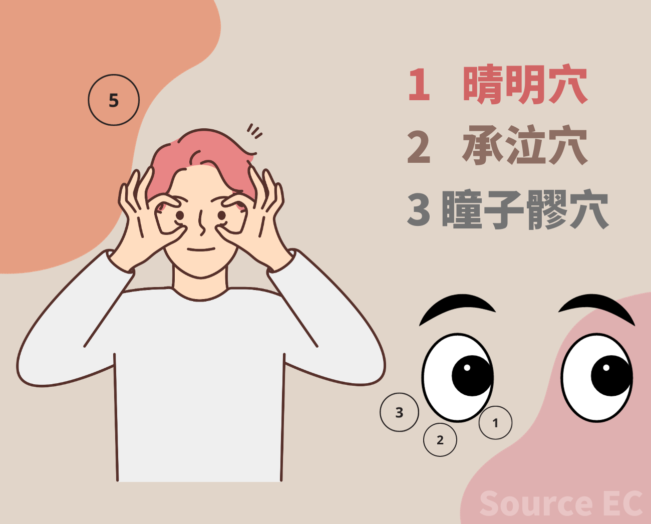 眼部按摩