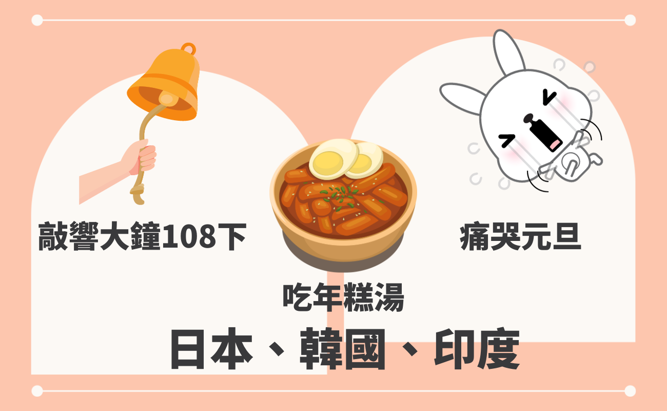 世界新年習俗