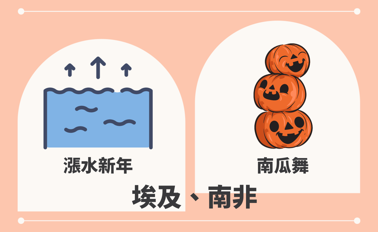 世界新年習俗