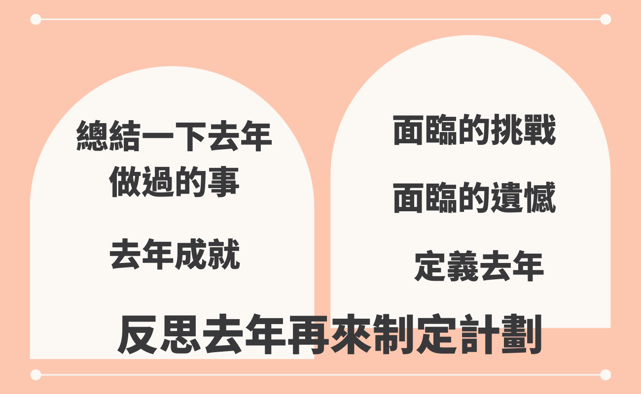 如何制定新年計劃