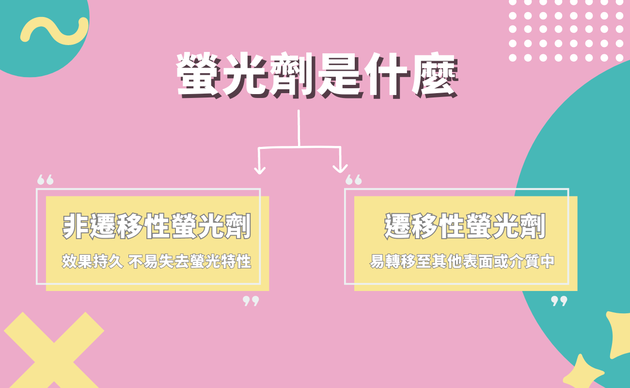 螢光劑是什麼