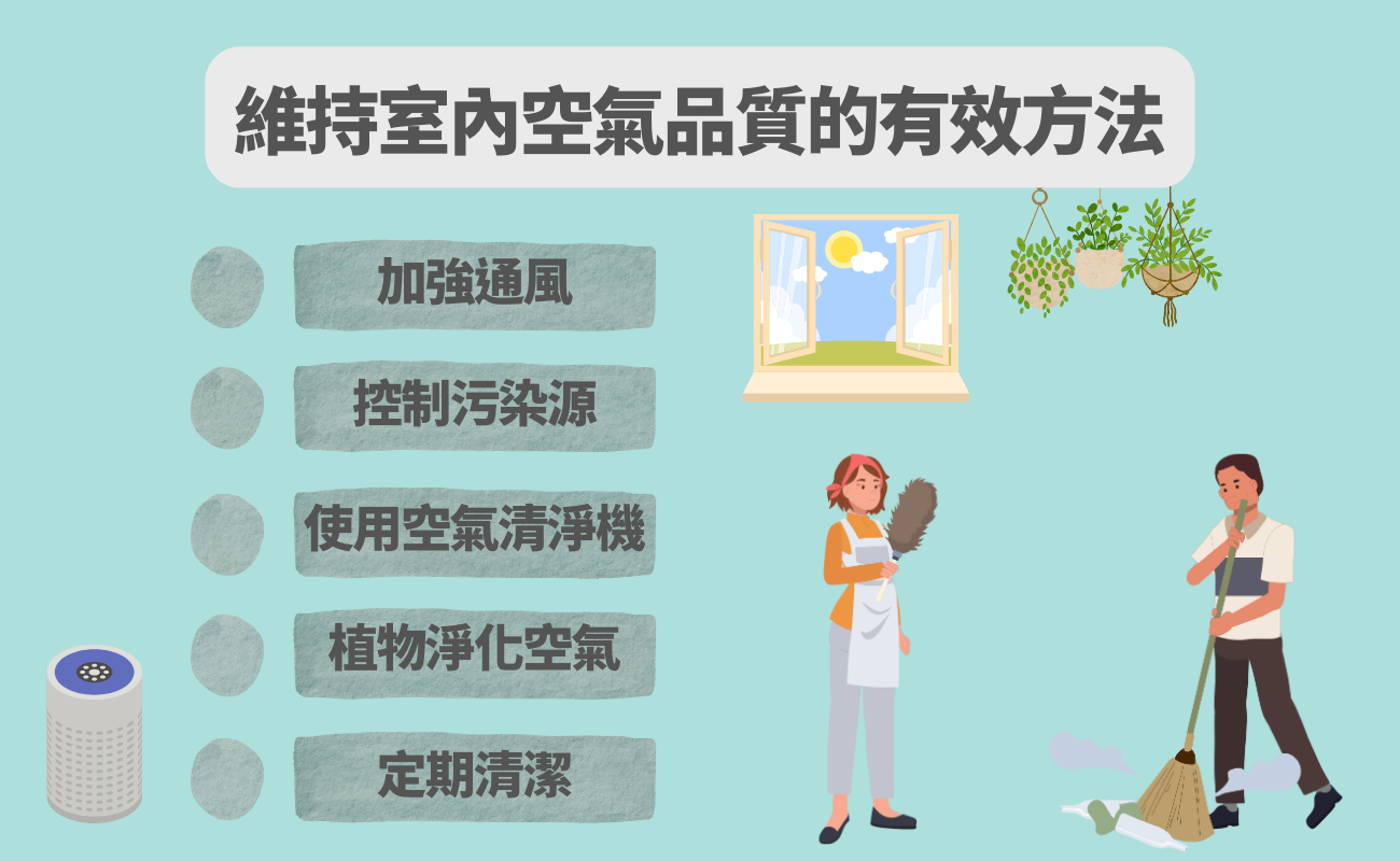 室內空氣品質