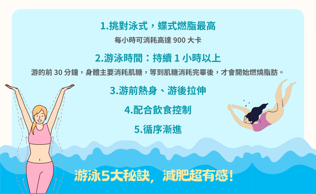 游泳五大秘訣