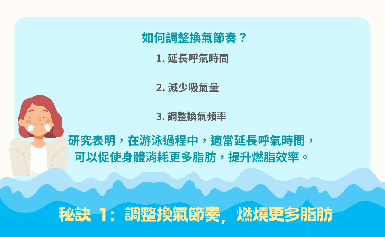 游泳五大秘訣
