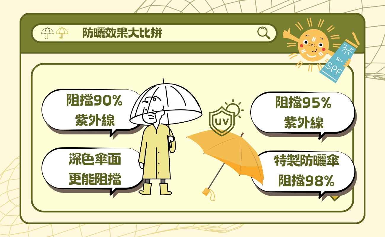 陽傘防曬