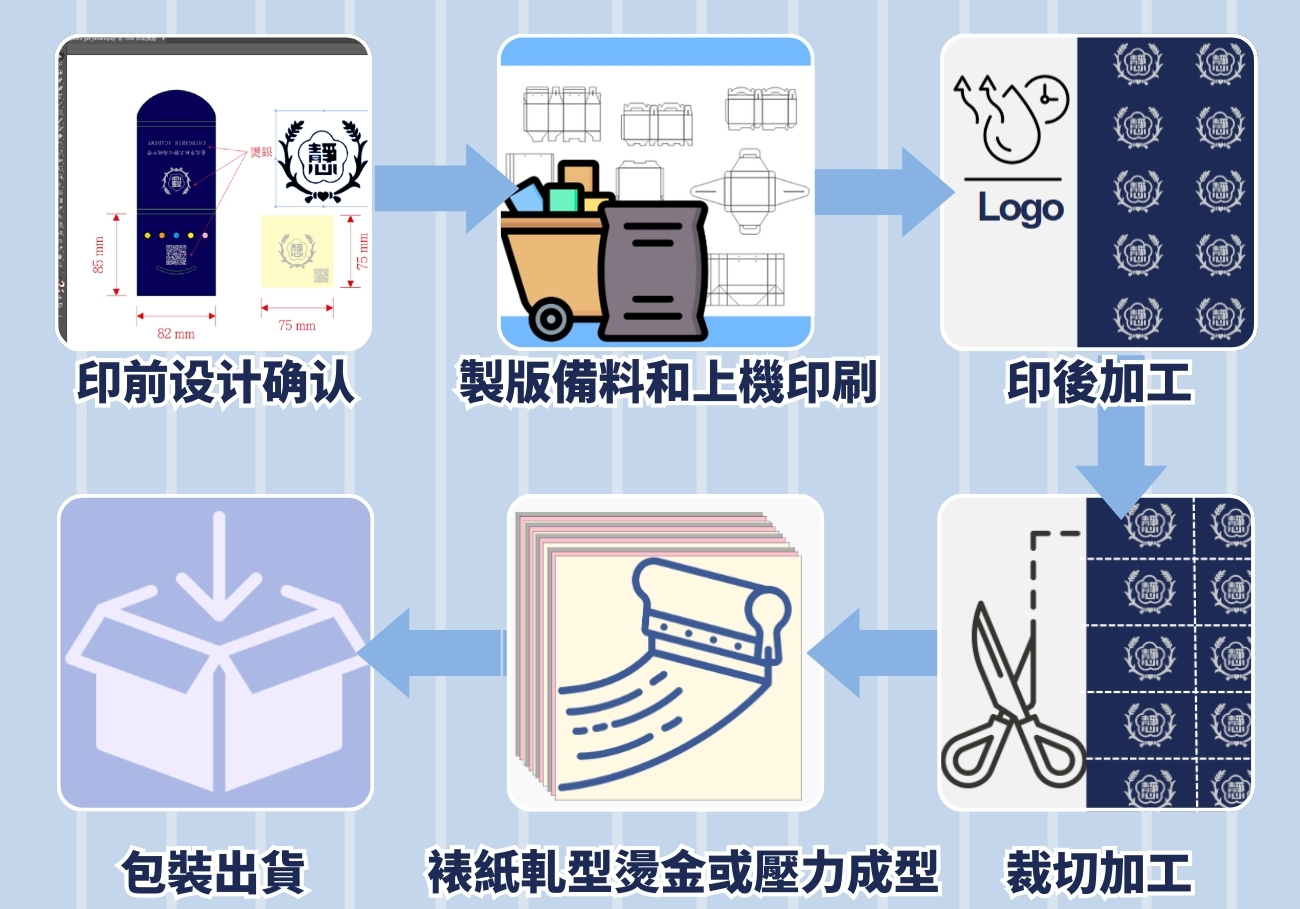 五色便簽紙