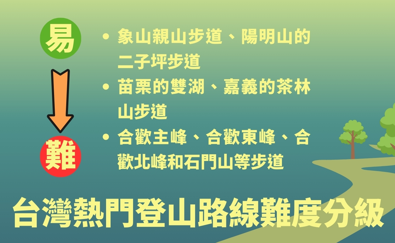 台灣登山, 登山路線, 客製化禮品, 運動禮品, 登山紀念品