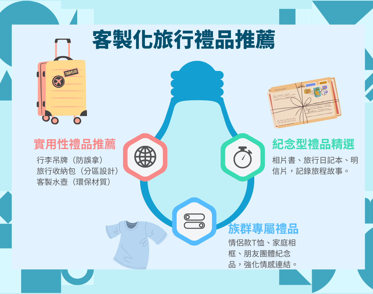 客製化禮品, 旅遊好物, 五一假期, 出遊必備, 旅行收納