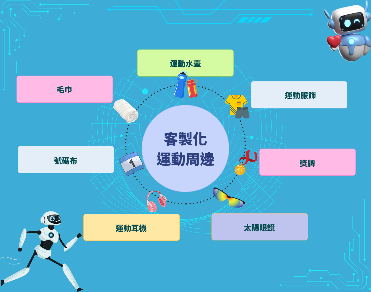 機器人半馬, 運動裝備, 客製化禮品, 運動科技, 賽事紀念品