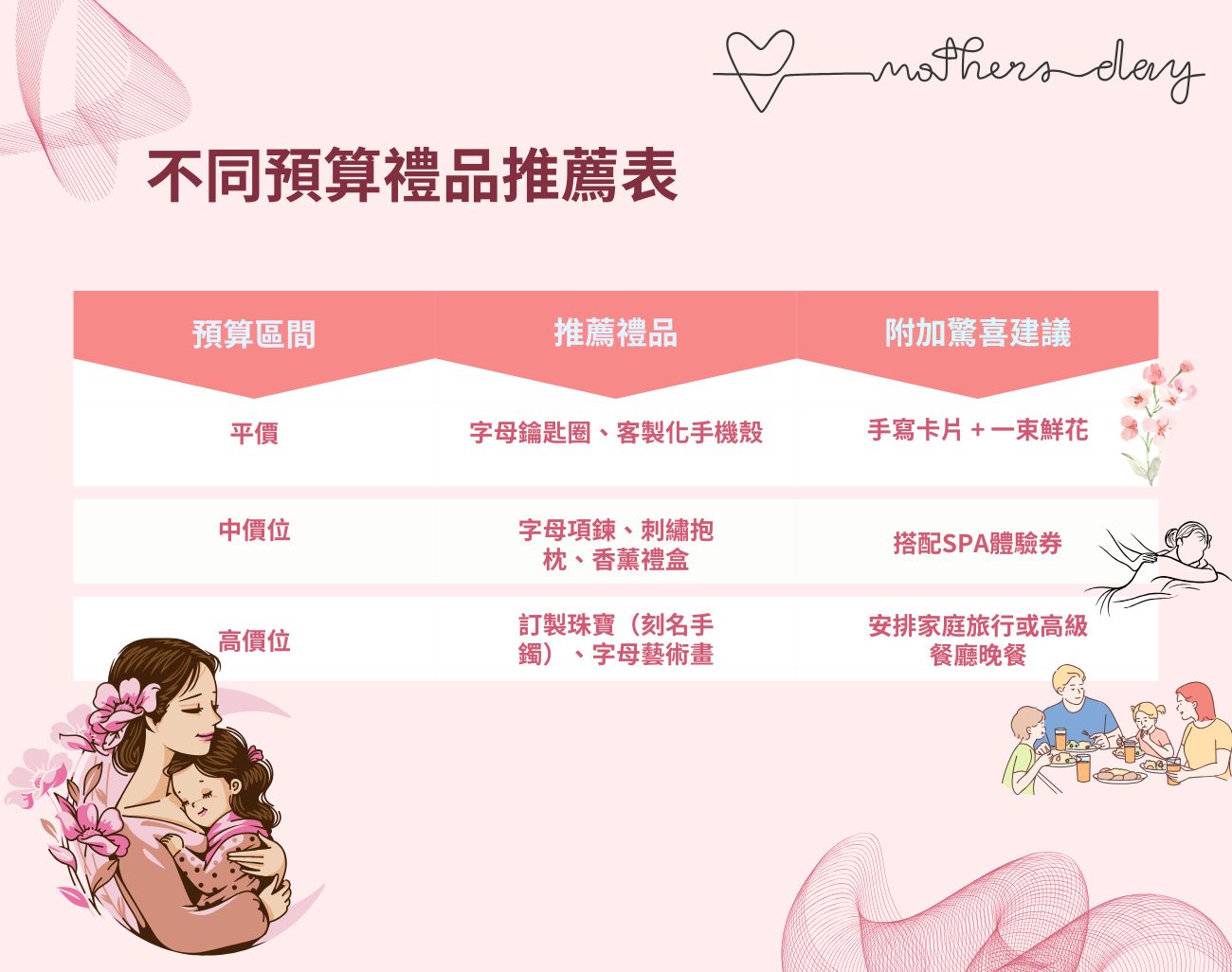 客製化禮品, 母親節禮物, 字母禮品, 包包, 香薰