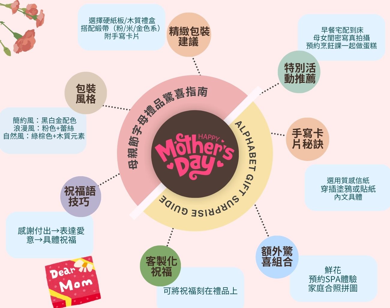 客製化禮品, 母親節禮物, 字母禮品, 包包, 香薰