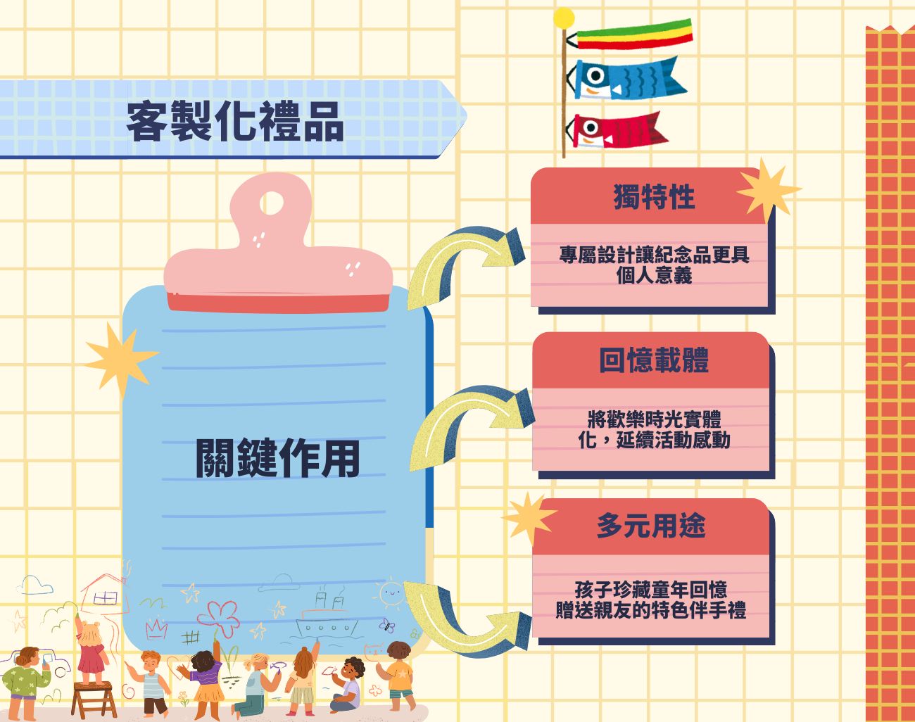 宜蘭童玩節, 客製化禮品, 戶外禮品, 親子活動, 夏日旅遊