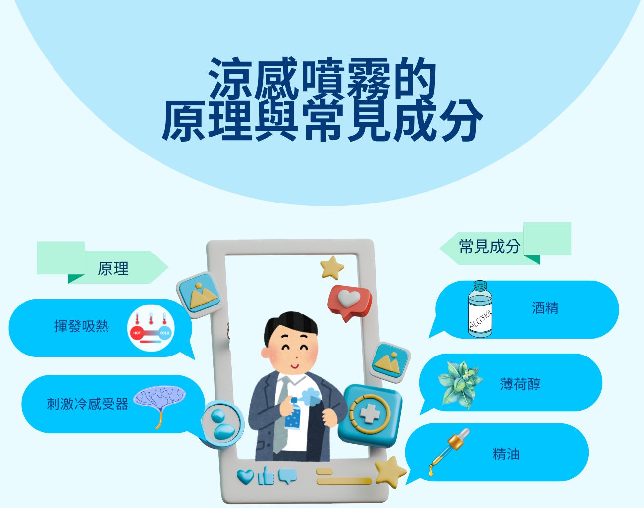涼感噴霧, 低溫灼傷, 客製化禮品, 涼感產品, 夏季消暑
