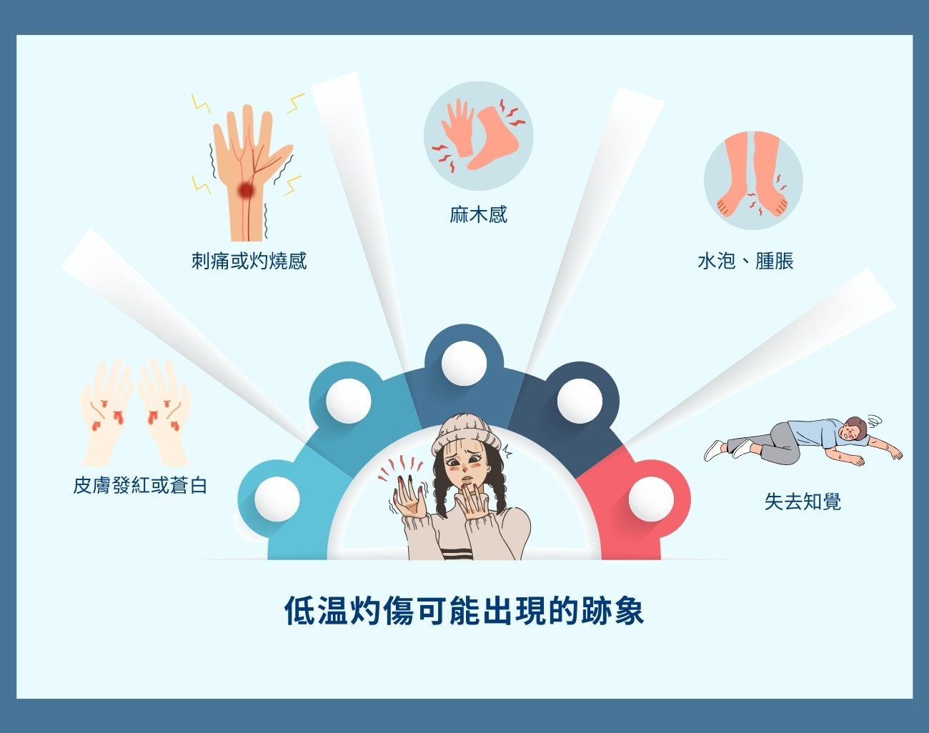 涼感噴霧, 低溫灼傷, 客製化禮品, 涼感產品, 夏季消暑