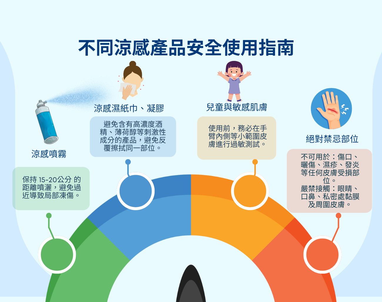 涼感噴霧, 低溫灼傷, 客製化禮品, 涼感產品, 夏季消暑