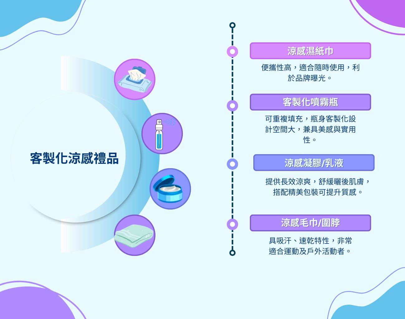 涼感噴霧, 低溫灼傷, 客製化禮品, 涼感產品, 夏季消暑