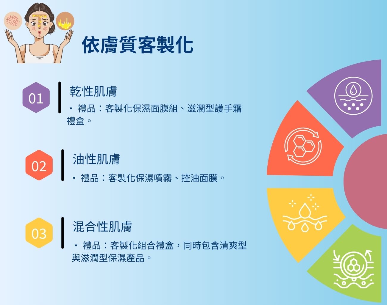 冬季保濕, 客製化禮品, 杯子, 水潤肌, 護膚