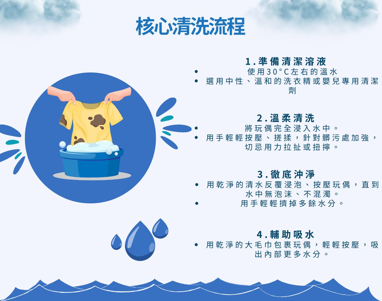 絨毛玩偶清潔, 絨毛玩偶客製化, 清潔用品, 玩偶清洗, 客製化禮品
