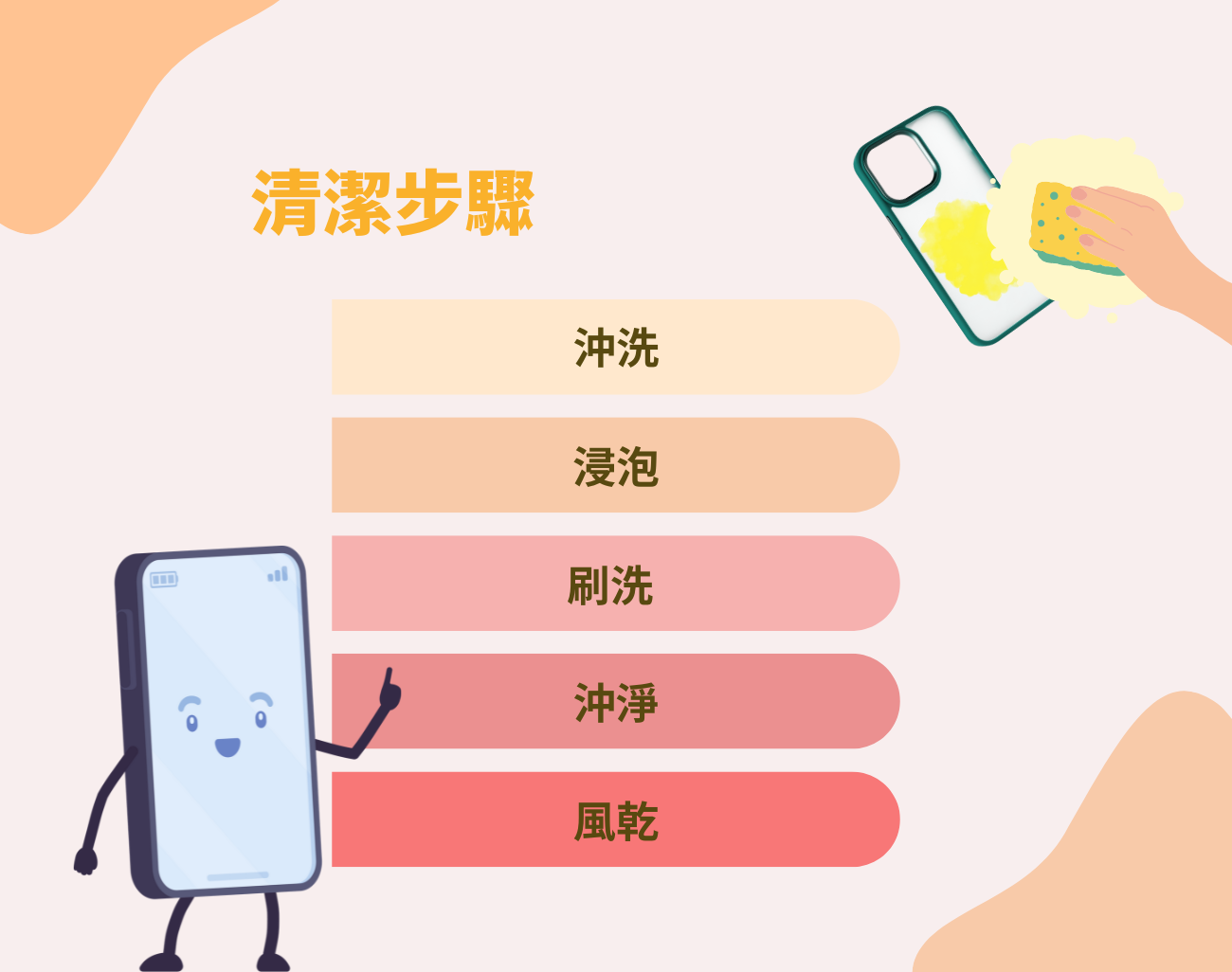 手機殼發黃,手機殼清潔,訂製化手機殼,手機周邊禮品,抗黃手機殼,清潔用品