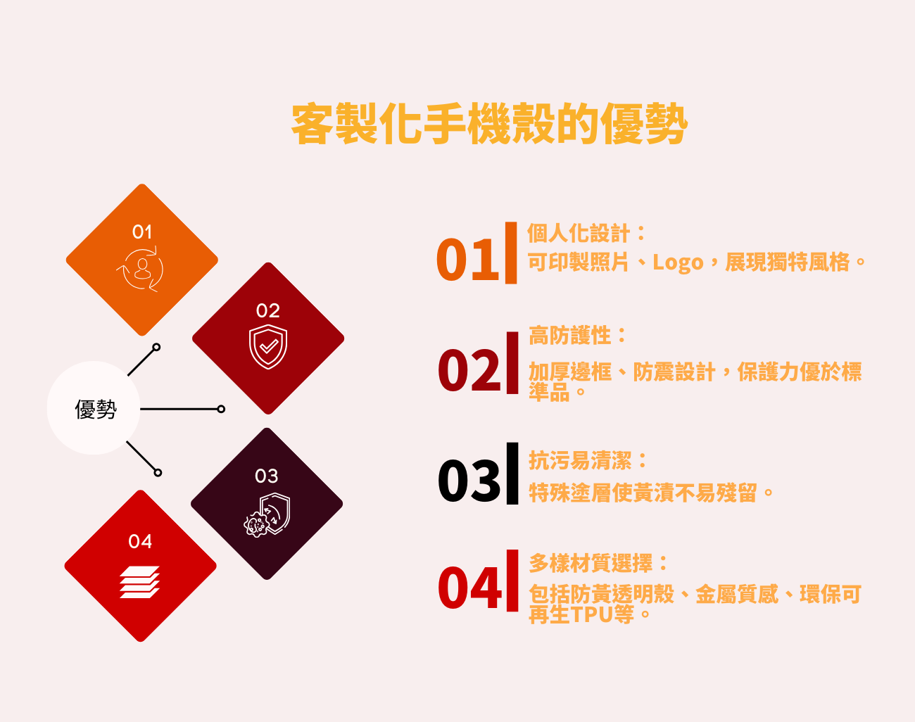 手機殼發黃,手機殼清潔,訂製化手機殼,手機周邊禮品,抗黃手機殼,清潔用品