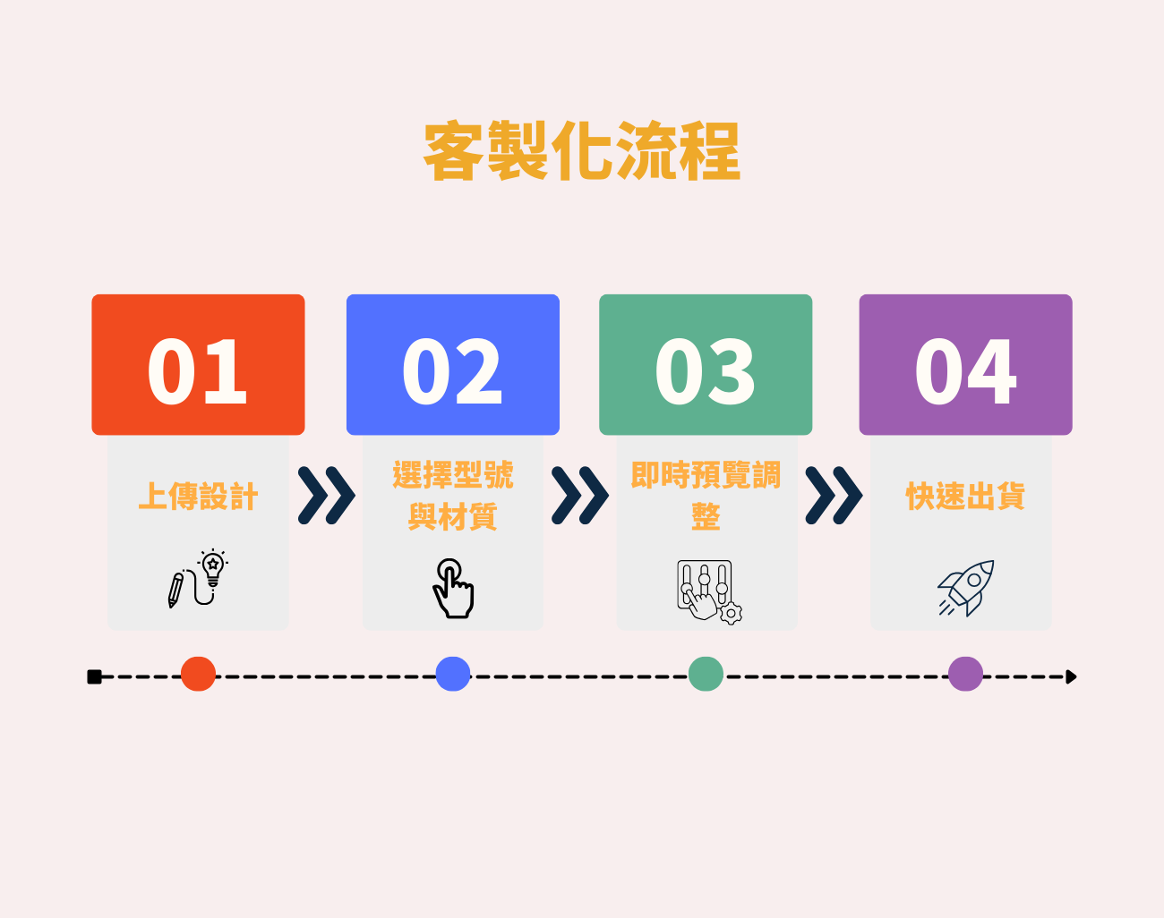 客製化手機禮品