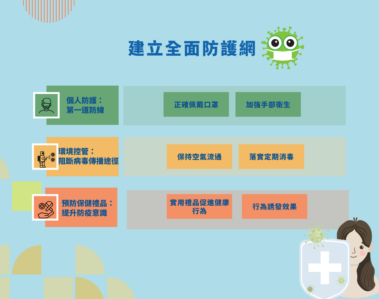 冬季病毒預防, 客製口罩, 防疫口罩, 季節性流感, 健康防護, 抗菌防護, 保健禮品, 冬季防護用品, 防疫小物