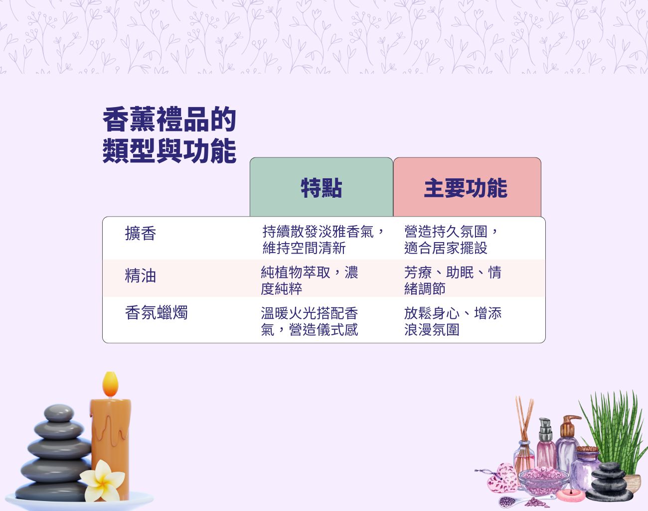 香薰禮品指南, 香氛禮品, 擴香, 精油, 香氛蠟燭, 香薰套裝, 客製化香薰禮品, 香氛送禮, 居家香氣, 禮品推薦