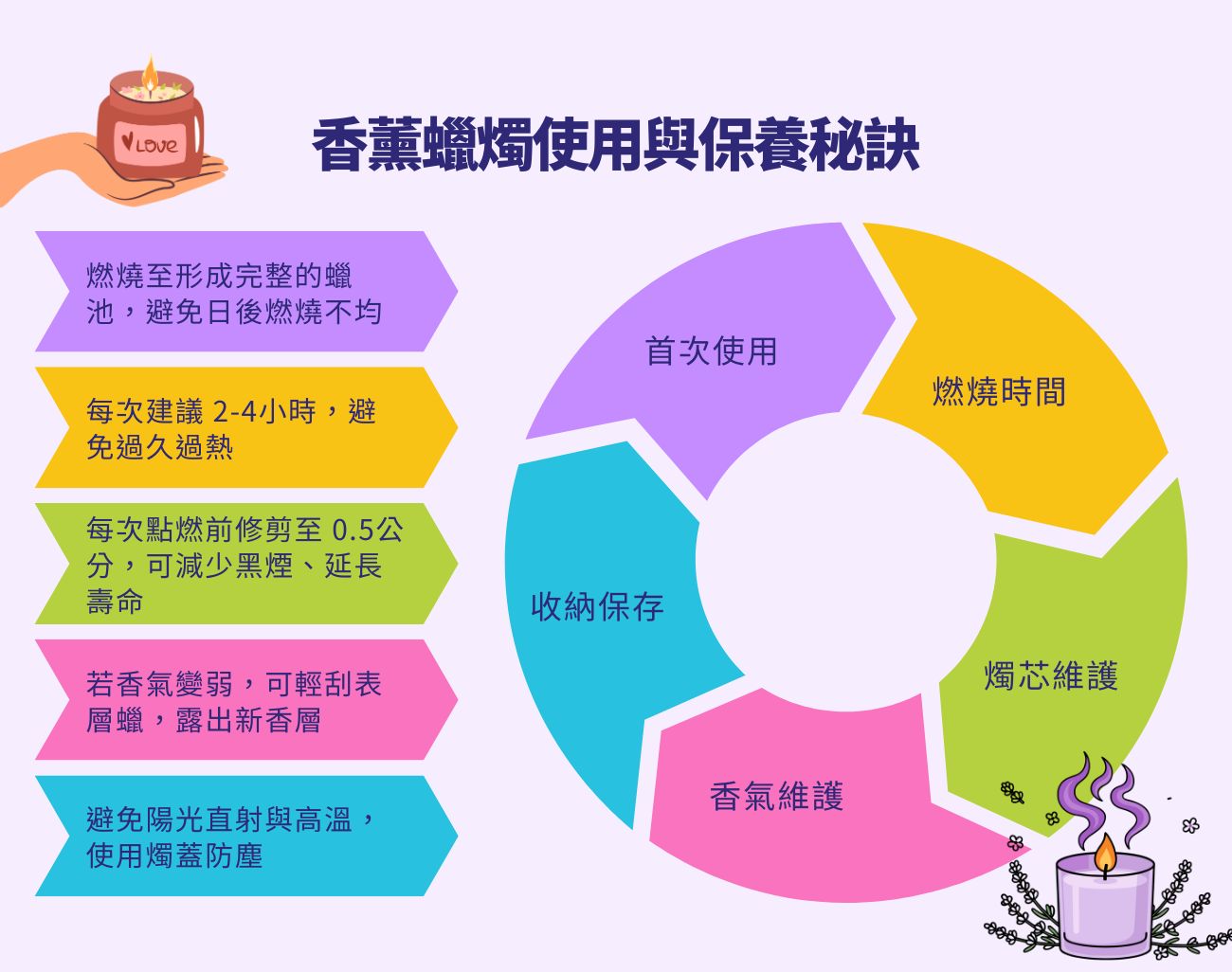 香薰禮品指南, 香氛禮品, 擴香, 精油, 香氛蠟燭, 香薰套裝, 客製化香薰禮品, 香氛送禮, 居家香氣, 禮品推薦